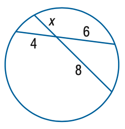 a geo3k diagram: two chords intersecting inside a circle, with segments labeled x, 6, 4, and 8