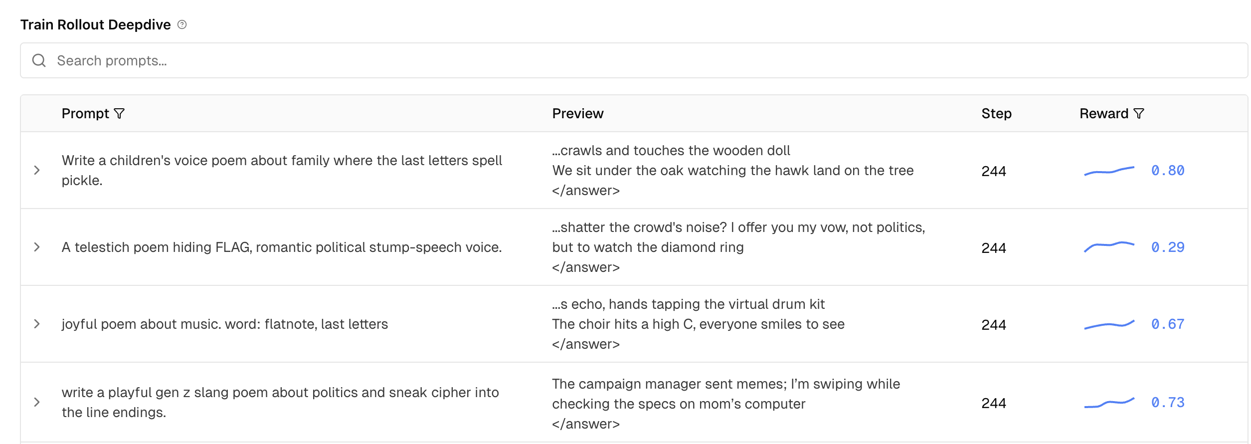 rollout deepdive table showing prompts, previews, steps, and rewards